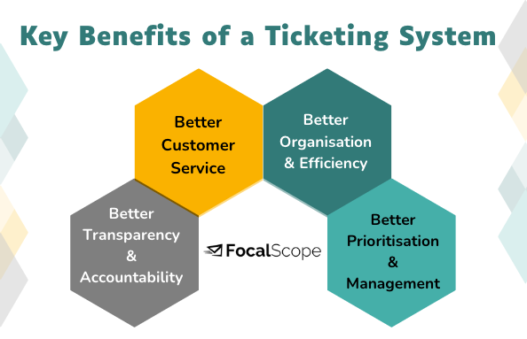 Key Benefits of a Ticketing System 